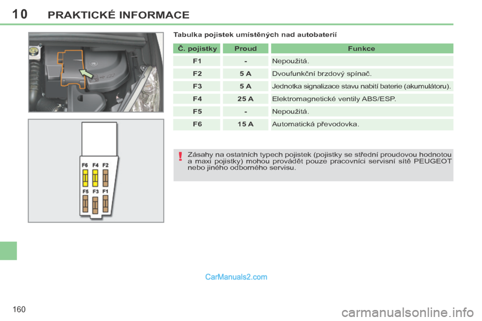 Peugeot 308 CC 2014  Návod k obsluze (in Czech) 10
!
160
PRAKTICKÉ INFORMACE
  Tabulka pojistek umístěných nad autobaterií    Č. pojistky       Proud      Funkce  
   F1       -    Nepoužitá. 
   F2       5 A     Dvoufunkční brzdový spí