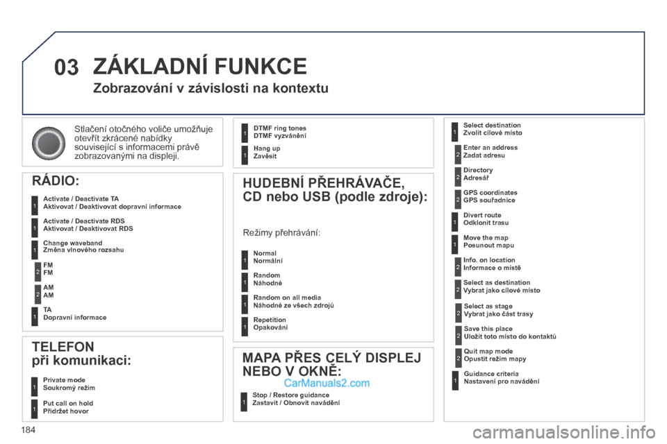Peugeot 308 CC 2014 Návod k obsluze (in Czech) 03
184
Stlačení otočného voliče umožňuje otevřít zkrácené nabídky související s informacemi právě zobrazovanými na displeji.
Zobrazování v závislosti na kontextu
RÁDIO Peugeot 308 CC 2014 Návod k obsluze (in Czech) 03
184
Stlačení otočného voliče umožňuje otevřít zkrácené nabídky související s informacemi právě zobrazovanými na displeji.
Zobrazování v závislosti na kontextu
RÁDIO