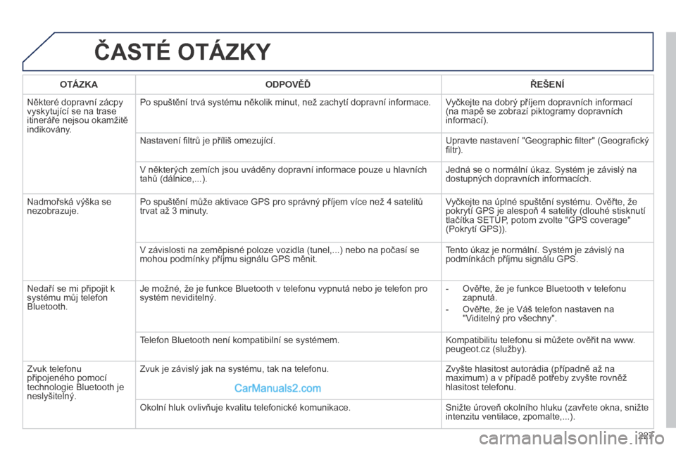 Peugeot 308 CC 2014  Návod k obsluze (in Czech) 227
 ČASTÉ OTÁZKY 
OTÁZKAODPOVĚĎŘEŠENÍ
 Některé dopravní zácpy vyskytující se na trase itineráře nejsou okamžitě indikovány. 
 Po spuštění trvá systému několik minut, než za