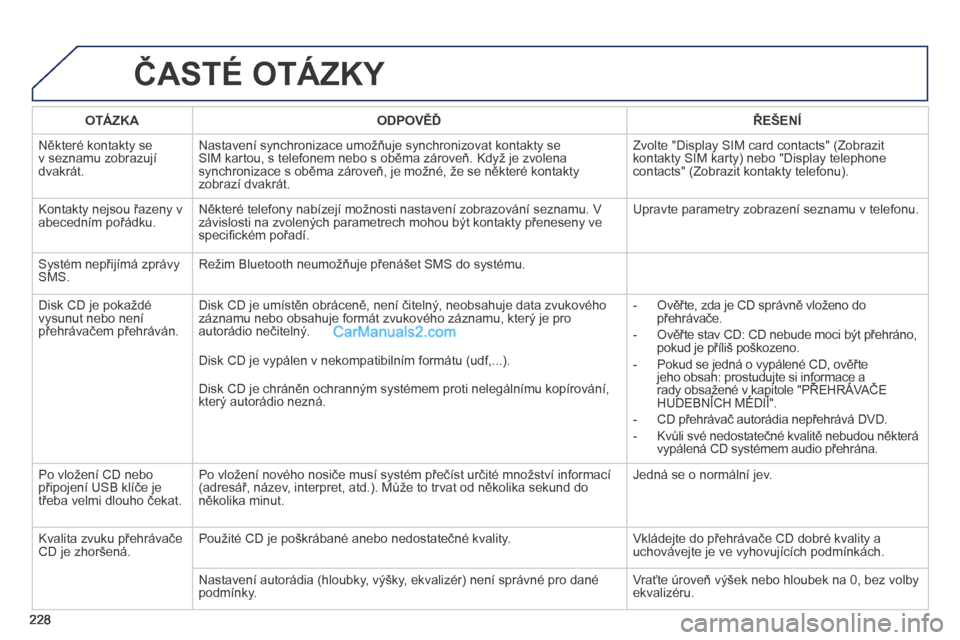 Peugeot 308 CC 2014  Návod k obsluze (in Czech) 228
 ČASTÉ OTÁZKY 
OTÁZKAODPOVĚĎŘEŠENÍ
 Některé kontakty se v seznamu zobrazují dvakrát. 
 Nastavení synchronizace umožňuje synchronizovat kontakty se SIM kartou, s telefonem nebo s ob