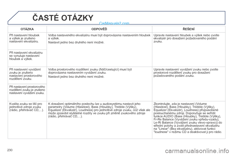 Peugeot 308 CC 2014  Návod k obsluze (in Czech) 230
 ČASTÉ OTÁZKY 
OTÁZKAODPOVĚĎŘEŠENÍ
 Při nastavení hloubek a výšek je zrušeno nastavení ekvalizéru. 
 Volba nastaveného ekvalizéru musí být doprovázena nastavením hloubek a v