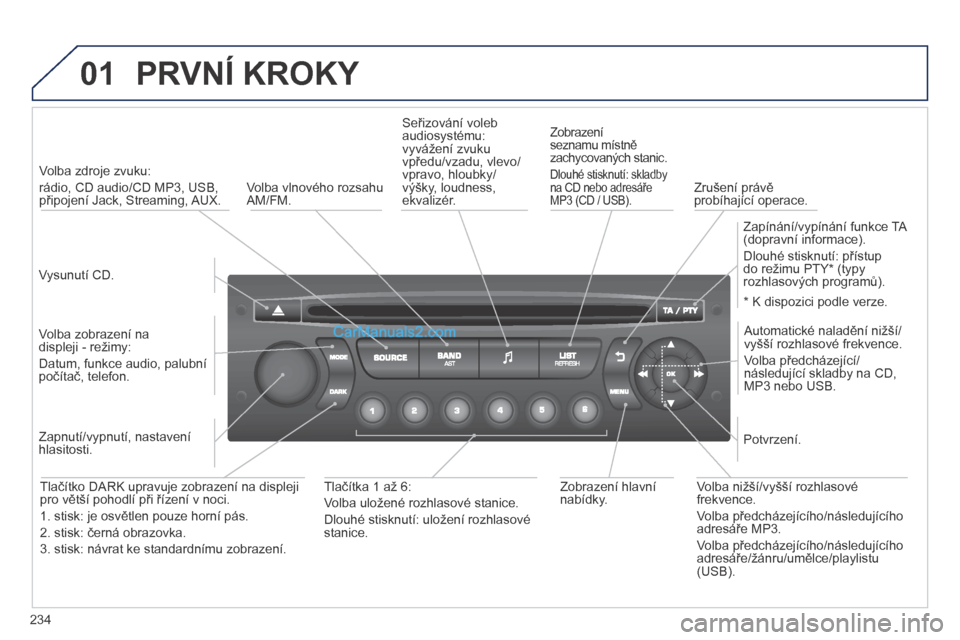 Peugeot 308 CC 2014  Návod k obsluze (in Czech) 01
234
 PRVNÍ KROKY 
  Vysunutí CD.   
   Volba zdroje zvuku:   
rádio, CD audio/CD MP3, USB, připojení Jack, Streaming, AUX.  
  Volba zobrazení na displeji - režimy:  
Datum, funkce audio, pa