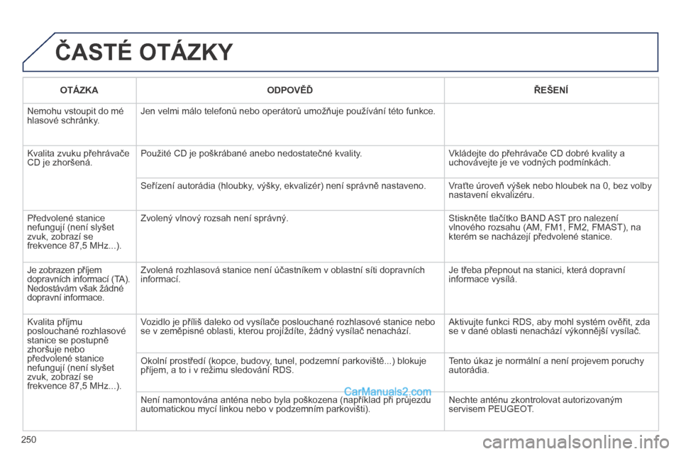 Peugeot 308 CC 2014  Návod k obsluze (in Czech) 250
 ČASTÉ OTÁZKY 
OTÁZKAODPOVĚĎŘEŠENÍ
 Nemohu vstoupit do mé hlasové schránky.  Jen velmi málo telefonů nebo operátorů umožňuje používání této funkce. 
 Kvalita zvuku přehráv