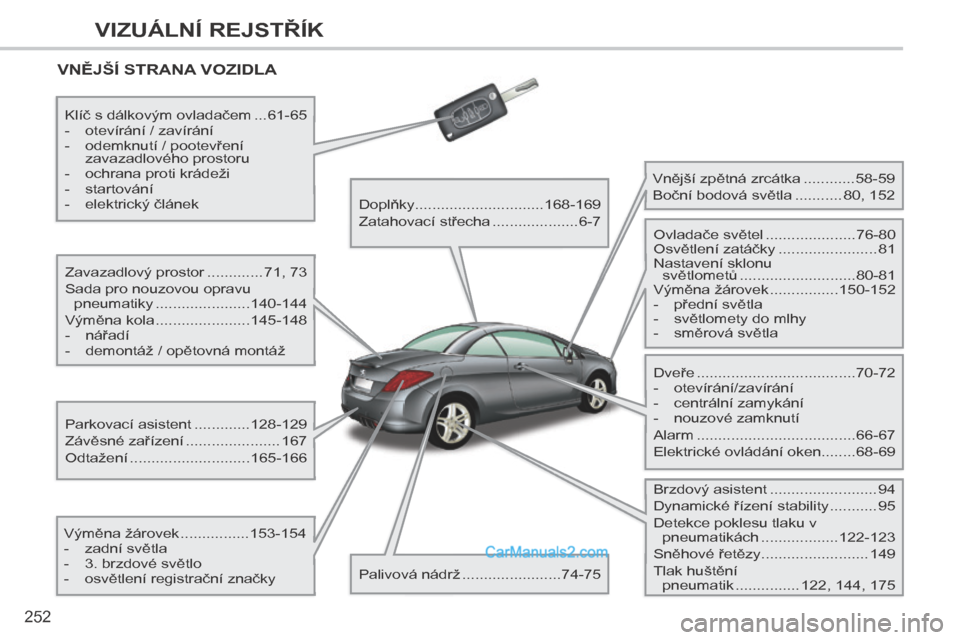 Peugeot 308 CC 2014  Návod k obsluze (in Czech) 252
VIZUÁLNÍ REJSTŘÍK
 VNĚJŠÍ STRANA VOZIDLA  
  Zavazadlový prostor .............71, 73 
 Sada pro nouzovou opravu  pneumatiky ...................... 140-144 
 Výměna kola .................