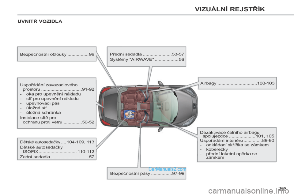 Peugeot 308 CC 2014  Návod k obsluze (in Czech) 253
VIZUÁLNÍ REJSTŘÍK
 UVNITŘ VOZIDLA  
  Uspořádání zavazadlového prostoru ............................... 91-92 
   -   oka pro upevnění nákladu 
  -   síť pro upevnění nákladu 
  