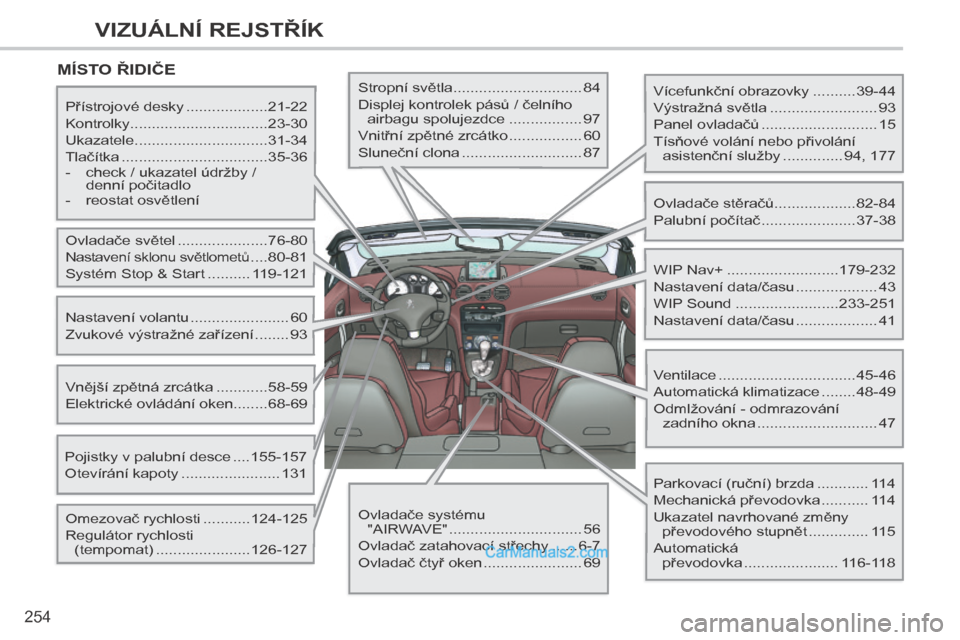 Peugeot 308 CC 2014  Návod k obsluze (in Czech) 254
VIZUÁLNÍ REJSTŘÍK
 MÍSTO ŘIDIČE  
  Vícefunkční obrazovky ..........39-44 
 Výstražná světla ......................... 93 
 Panel ovladačů ........................... 15 
 Tísňov