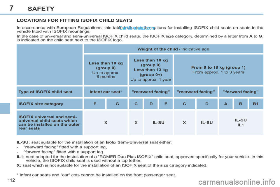 Peugeot 308 CC 2013.5 Owners Manual - RHD (UK. Australia) 7
11 2
SAFETY
LOCATIONS FOR FITTING ISOFIX CHILD SEATS
In accordance with European Regulations, this table indicates the option\
s for installing ISOFIX child seats on seats in the
vehicle fi tted Peugeot 308 CC 2013.5 Owners Manual - RHD (UK. Australia) 7
11 2
SAFETY
LOCATIONS FOR FITTING ISOFIX CHILD SEATS
In accordance with European Regulations, this table indicates the option\
s for installing ISOFIX child seats on seats in the
vehicle fi tted