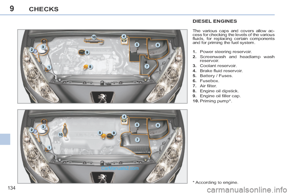 Peugeot 308 CC 2013.5  Owners Manual - RHD (UK, Australia) 9
134
CHECKS
DIESEL ENGINES 
 The various caps and covers allow ac-
cess for checking the levels of the various 
ﬂ uids,  for  replacing  certain  components 
and for priming the fuel system. 
   1.