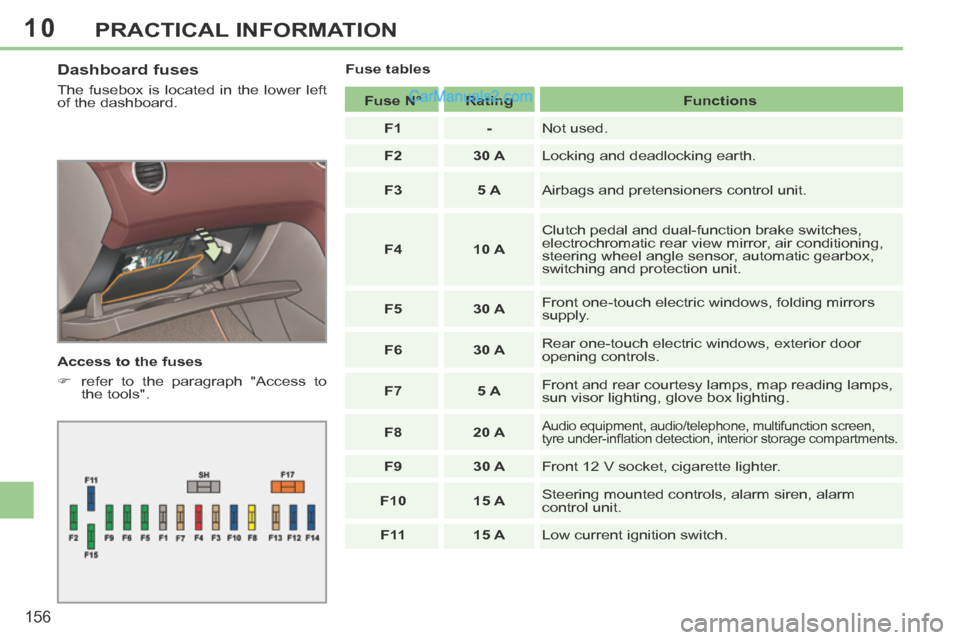 Peugeot 308 CC 2013.5  Owners Manual - RHD (UK, Australia) 10
156
PRACTICAL INFORMATION
  Dashboard  fuses 
 The fusebox is located in the lower left 
of the dashboard. 
  Access to the fuses 
      refer to the paragraph "Access to the  tools".      Fuse 