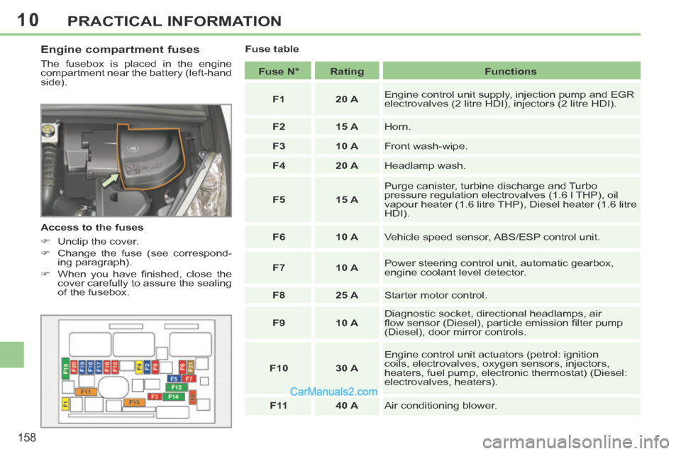Peugeot 308 CC 2013.5 Owners Manual - RHD (UK, Australia) 10
158
PRACTICAL INFORMATION
Engine compartment fuses
The fusebox is placed in the engine
compartment near the battery (left-hand
side).
Access to the fuses
Unclip the cover.
Peugeot 308 CC 2013.5 Owners Manual - RHD (UK, Australia) 10
158
PRACTICAL INFORMATION
Engine compartment fuses
The fusebox is placed in the engine
compartment near the battery (left-hand
side).
Access to the fuses
Unclip the cover.