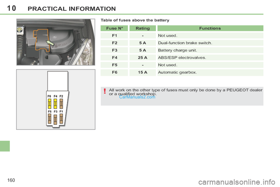 Peugeot 308 CC 2013.5   - RHD (UK, Australia) User Guide 10
!
160
PRACTICAL INFORMATION
  Table of fuses above the battery    Fuse N°       Rating       Functions   
   F1       -    Not  used. 
   F2       5 A    Dual-function brake switch. 
   F3       5