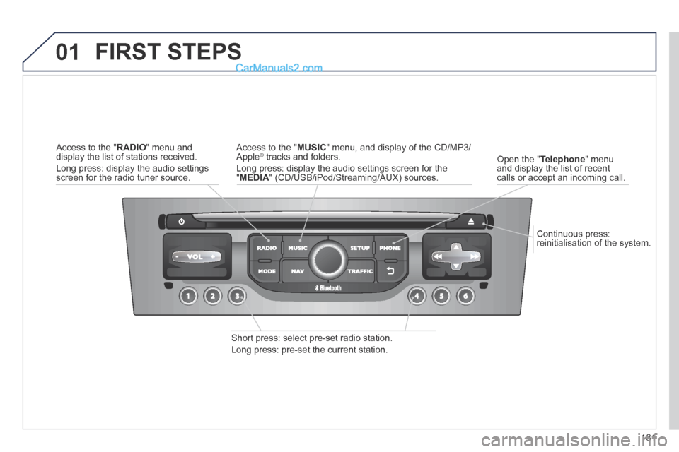 Peugeot 308 CC 2013.5  Owners Manual - RHD (UK. Australia) 01
181
  Continuous  press: reinitialisation of the system.  
  Open  the  " Telephone "  menu and display the list of recent calls or accept an incoming call.  
 FIRST  STEPS 
  Short press: select p