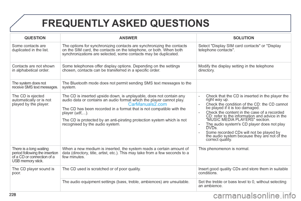 Peugeot 308 CC 2013.5 Owners Manual - RHD (UK. Australia) 228
FREQUENTLY ASKED QUESTIONS
QUESTION ANSWER SOLUTION
Some contacts are duplicated in the list. The options for synchronizing contacts are synchronizing the contacts on the SIM Peugeot 308 CC 2013.5 Owners Manual - RHD (UK. Australia) 228
FREQUENTLY ASKED QUESTIONS
QUESTION ANSWER SOLUTION
Some contacts are duplicated in the list. The options for synchronizing contacts are synchronizing the contacts on the SIM