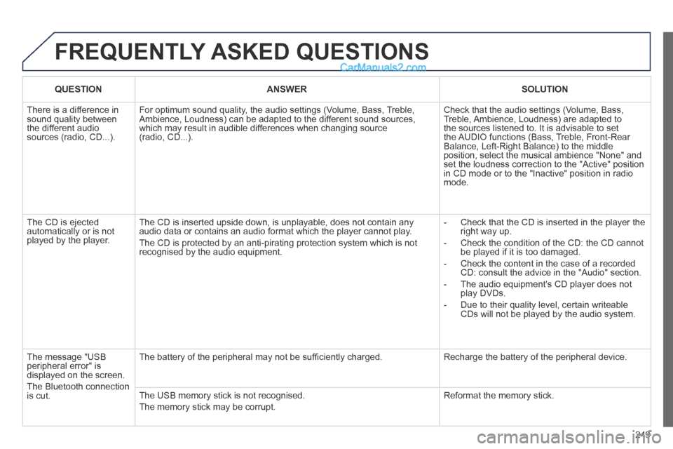Peugeot 308 CC 2013.5 Owners Manual - RHD (UK. Australia) 249
FREQUENTLY ASKED QUESTIONS
QUESTION ANSWER SOLUTION
There is a difference in sound quality between the different audio sources (radio, CD...).
For optimum sound quality, the Peugeot 308 CC 2013.5 Owners Manual - RHD (UK. Australia) 249
FREQUENTLY ASKED QUESTIONS
QUESTION ANSWER SOLUTION
There is a difference in sound quality between the different audio sources (radio, CD...).
For optimum sound quality, the