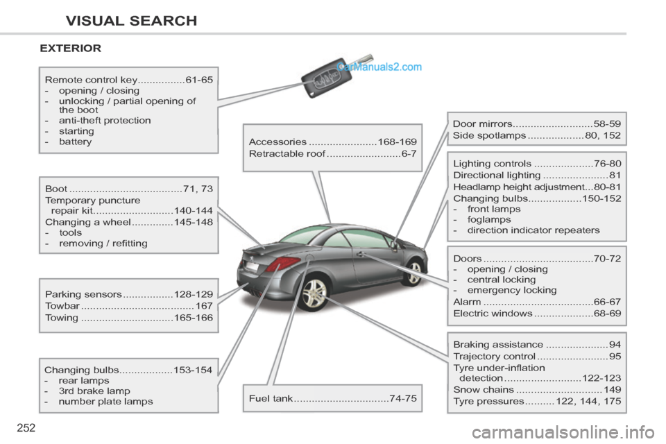 Peugeot 308 CC 2013.5  Owners Manual - RHD (UK. Australia) 252
VISUAL SEARCH
 EXTERIOR  
  Boot ......................................71, 73 
 Temporary  puncture  repair kit ........................... 140-144 
 Changing a wheel .............. 145-148 
   - 