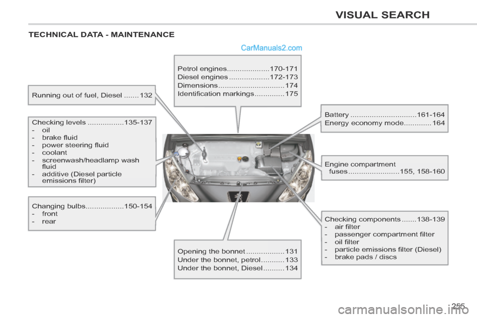 Peugeot 308 CC 2013.5   - RHD (UK, Australia) User Guide 255
VISUAL SEARCH
 TECHNICAL DATA - MAINTENANCE  
  Running out of fuel, Diesel .......132  
  Checking  levels ................. 135-137 
   -   oil 
  -   brake ﬂ uid 
  -   power steering ﬂ uid