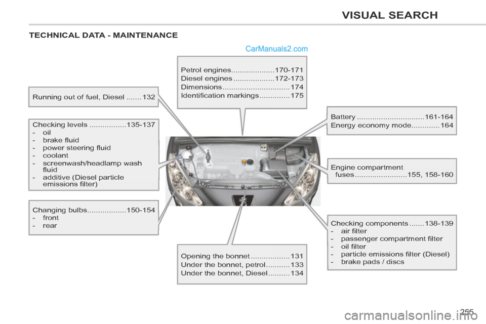 Peugeot 308 CC 2013.5 Owners Manual - RHD (UK, Australia) 255
VISUAL SEARCH
TECHNICAL DATA - MAINTENANCE
Running out of fuel, Diesel .......132
Checking levels ................. 135-137
- oil
- brake fl uid
- power steering fl uid Peugeot 308 CC 2013.5 Owners Manual - RHD (UK, Australia) 255
VISUAL SEARCH
TECHNICAL DATA - MAINTENANCE
Running out of fuel, Diesel .......132
Checking levels ................. 135-137
- oil
- brake fl uid
- power steering fl uid