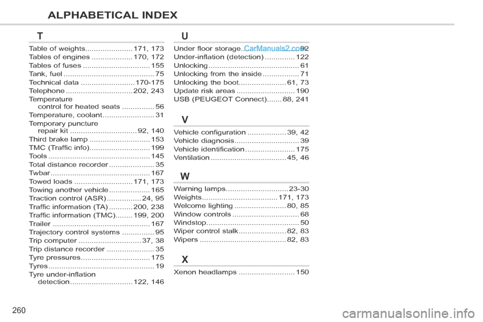 Peugeot 308 CC 2013.5  Owners Manual - RHD (UK, Australia) 260
ALPHABETICAL INDEX
Warning lamps .............................23-30
Weights ...................................171, 173
Welcome lighting ........................80, 85
Window controls ............