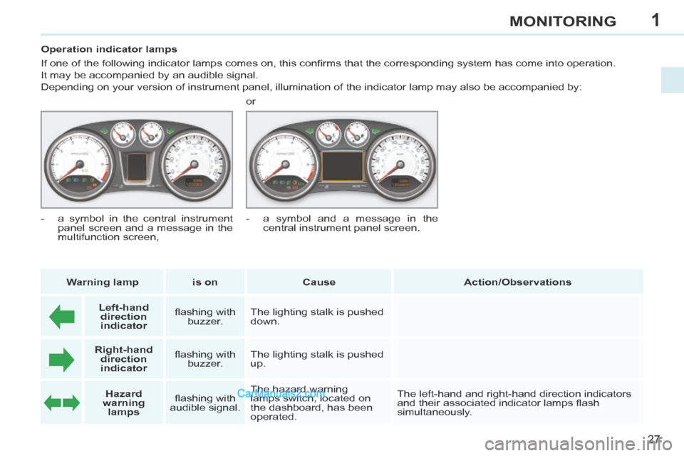 Peugeot 308 CC 2013.5  Owners Manual - RHD (UK. Australia) 1
27
MONITORING
           Operation indicator lamps 
 If one of the following indicator lamps comes on, this conﬁ rms that the corresponding system has come into operation.  
It may be accompanied 