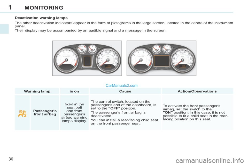 Peugeot 308 CC 2013.5  Owners Manual - RHD (UK. Australia) 1
30
MONITORING
   Warning lamp      is on       Cause       Action/Observations   
   Deactivation  warning  lamps 
 The other deactivation indicators appear in the form of pictograms in th\
e large 