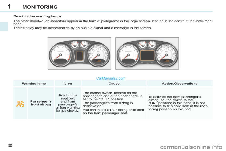 Peugeot 308 CC 2013.5 - RHD (UK. Australia) Owners Guide 1
30
MONITORING
Warning lamp is on Cause Action/Observations
Deactivation warning lamps
The other deactivation indicators appear in the form of pictograms in th\
e large Peugeot 308 CC 2013.5 - RHD (UK. Australia) Owners Guide 1
30
MONITORING
Warning lamp is on Cause Action/Observations
Deactivation warning lamps
The other deactivation indicators appear in the form of pictograms in th\
e large