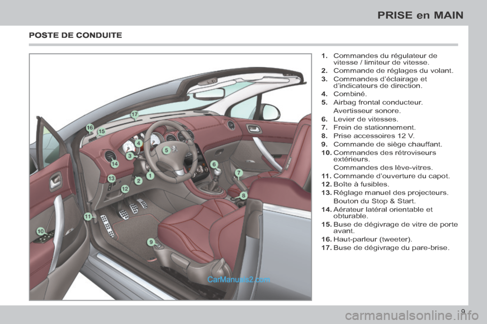 Peugeot 308 CC 2013.5  Manuel du propriétaire (in French) 9
PRISE en MAIN
   1.   Commandes du régulateur de vitesse / limiteur de vitesse. 
  2.   Commande de réglages du volant. 
  3.   Commandes d’éclairage et  d’indicateurs de direction. 
  4.   C