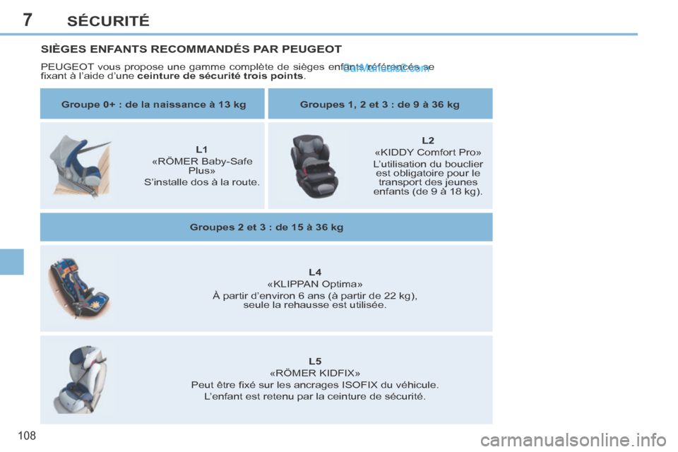 Peugeot 308 CC 2013.5 Manuel du propriétaire (in French) 7
108
SÉCURITÉ
SIÈGES ENFANTS RECOMMANDÉS PAR PEUGEOT
PEUGEOT vous propose une gamme complète de sièges enfants référencé\
s se
fi xant à l’aide d’une ceinture de sécurité trois p Peugeot 308 CC 2013.5 Manuel du propriétaire (in French) 7
108
SÉCURITÉ
SIÈGES ENFANTS RECOMMANDÉS PAR PEUGEOT
PEUGEOT vous propose une gamme complète de sièges enfants référencé\
s se
fi xant à l’aide d’une ceinture de sécurité trois p