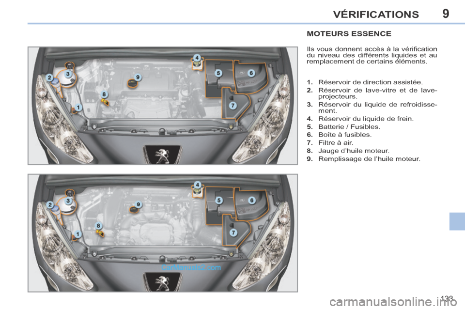 Peugeot 308 CC 2013.5  Manuel du propriétaire (in French) 9
133
VÉRIFICATIONS
MOTEURS ESSENCE 
 Ils vous donnent accès à la vériﬁ cation 
du niveau des différents liquides et au 
remplacement de certains éléments. 
   1.   Réservoir de direction as