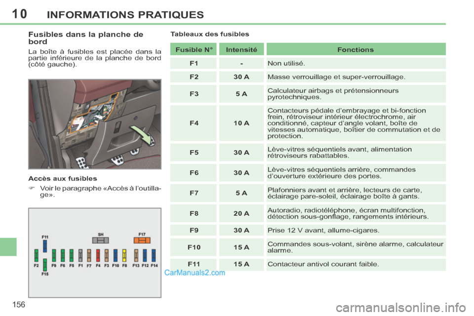 Peugeot 308 CC 2013.5 Manuel du propriétaire (in French) 10
156
INFORMATIONS PRATIQUES
Fusibles dans la planche de
bord
La boîte à fusibles est placée dans la
partie inférieure de la planche de bord
(côté gauche).
Accès aux fusibles
Peugeot 308 CC 2013.5 Manuel du propriétaire (in French) 10
156
INFORMATIONS PRATIQUES
Fusibles dans la planche de
bord
La boîte à fusibles est placée dans la
partie inférieure de la planche de bord
(côté gauche).
Accès aux fusibles