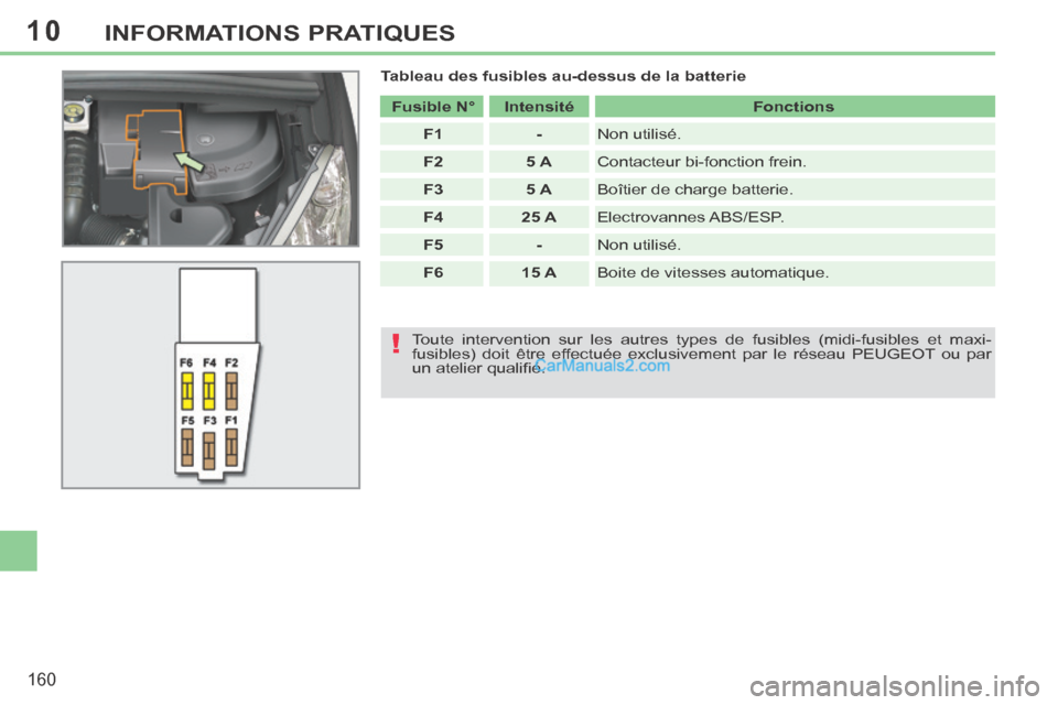 Peugeot 308 CC 2013.5 Manuel du propriétaire (in French) 10
!
160
INFORMATIONS PRATIQUES
Tableau des fusibles au-dessus de la batterie Fusible N° Intensité Fonctions
F1 - Non utilisé.
F2 5 A Contacteur bi-fonct Peugeot 308 CC 2013.5 Manuel du propriétaire (in French) 10
!
160
INFORMATIONS PRATIQUES
Tableau des fusibles au-dessus de la batterie Fusible N° Intensité Fonctions
F1 - Non utilisé.
F2 5 A Contacteur bi-fonct