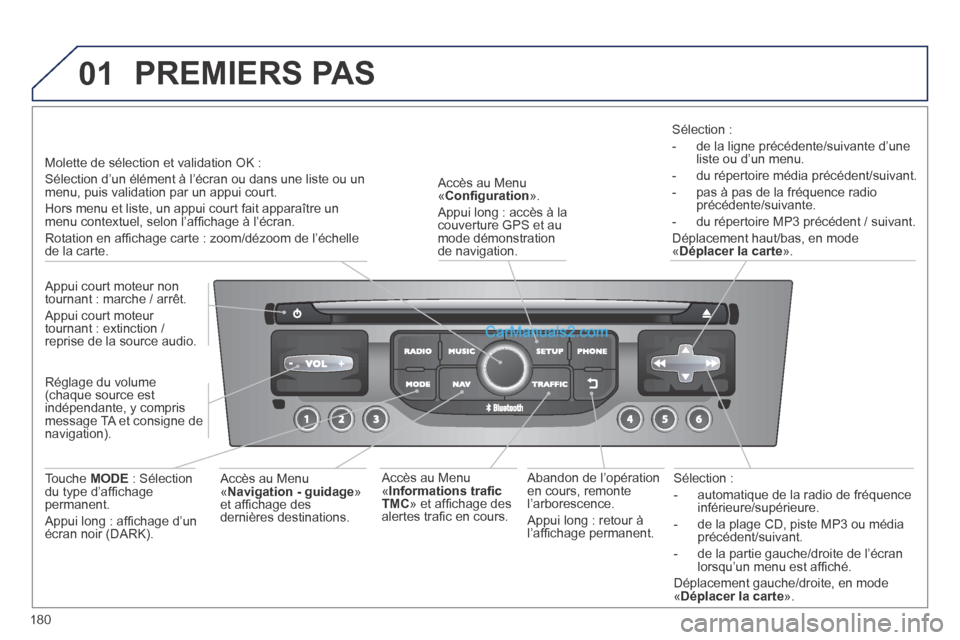 Peugeot 308 CC 2013.5  Manuel du propriétaire (in French) 01
180
  Sélection  : 
   -   automatique de la radio de fréquence inférieure/supérieure. 
  -   de la plage CD, piste MP3 ou média précédent/suivant. 
  -   de la partie gauche/droite de l’�