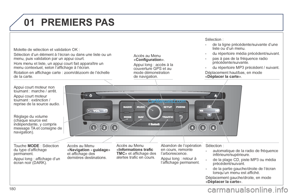 Peugeot 308 CC 2013.5 Manuel du propriétaire (in French) 01
180
Sélection :
- automatique de la radio de fréquence inférieure/supérieure.
- de la plage CD, piste MP3 ou média précédent/suivant.
- de la partie gauche/droite de l’ Peugeot 308 CC 2013.5 Manuel du propriétaire (in French) 01
180
Sélection :
- automatique de la radio de fréquence inférieure/supérieure.
- de la plage CD, piste MP3 ou média précédent/suivant.
- de la partie gauche/droite de l’