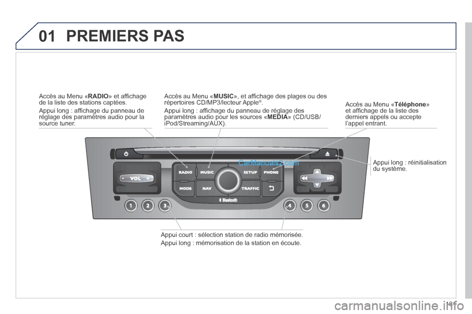 Peugeot 308 CC 2013.5  Manuel du propriétaire (in French) 01
181
  Appui long : réinitialisation du  système.  
  Accès au Menu « Téléphone » et afﬁ chage de la liste des derniers appels ou accepte l’appel  entrant.  
 PREMIERS  PAS 
  Appui court