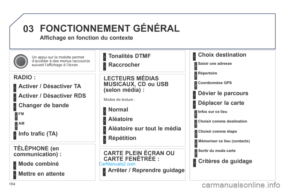 Peugeot 308 CC 2013.5  Manuel du propriétaire (in French) 03
184
 Un appui sur la molette permet d’accéder à des menus raccourcis suivant l’afﬁ chage à l’écran.  
Affichage en fonction du contexte 
  RADIO  : 
 Activer / Désactiver TA 
 Activer 