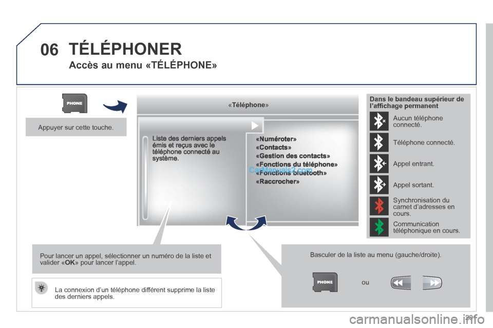 Peugeot 308 CC 2013.5  Manuel du propriétaire (in French) 06
201
  Accès au menu «TÉLÉPHONE» 
  «   «   «   «   «   «   «   «   «   «   «   « TéléphoneTéléphoneTéléphoneTéléphoneTéléphoneTéléphoneTéléphoneTéléphoneTéléphone