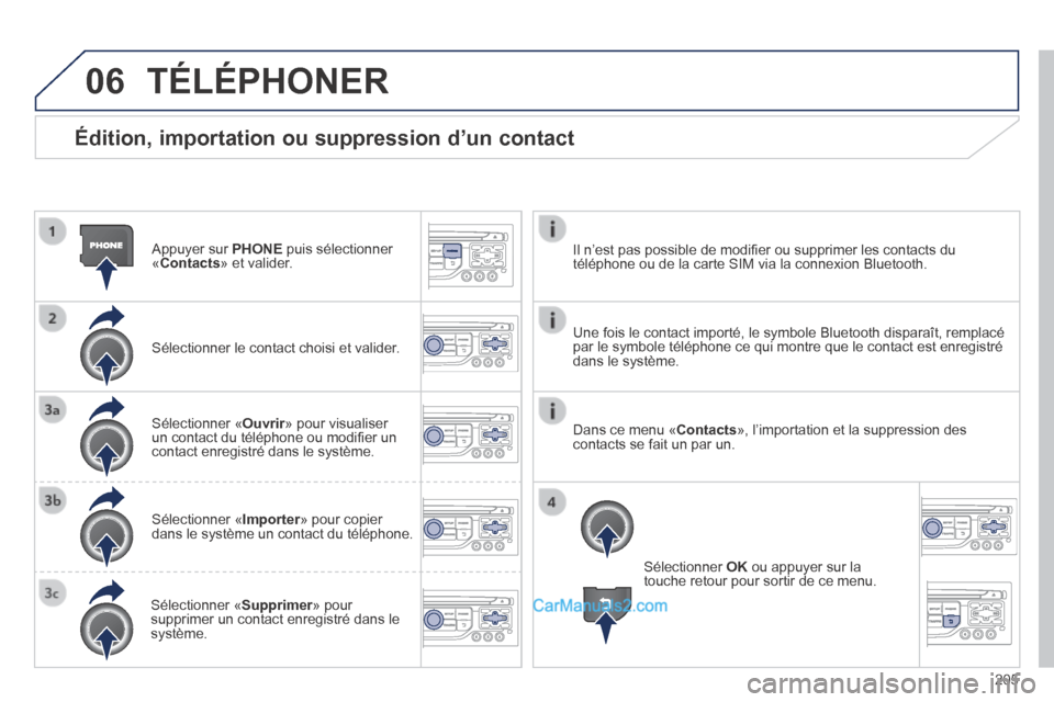 Peugeot 308 CC 2013.5  Manuel du propriétaire (in French) 06
205
  Édition, importation ou suppression d’un contact 
  Appuyer  sur   PHONE  puis sélectionner « Contacts »  et  valider.  
  Sélectionner le contact choisi et valider.  
  Sélectionner 
