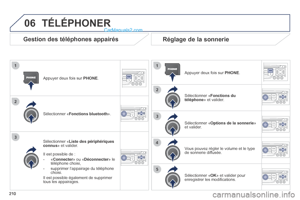 Peugeot 308 CC 2013.5  Manuel du propriétaire (in French) 06
210
  Appuyer deux fois sur  PHONE .  
  Sélectionner  « Liste des périphériques connus »  et  valider.  
  Il est possible de : 
   -   « Connecter » ou « Connecter » ou « ConnecterDéco