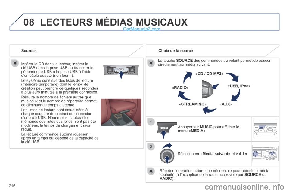 Peugeot 308 CC 2013.5  Manuel du propriétaire (in French) 08
216
  Insérer le CD dans le lecteur, insérer la clé USB dans la prise USB ou brancher le périphérique USB à la prise USB à l’aide d’un câble adapté (non fourni). 
 Le système constitu