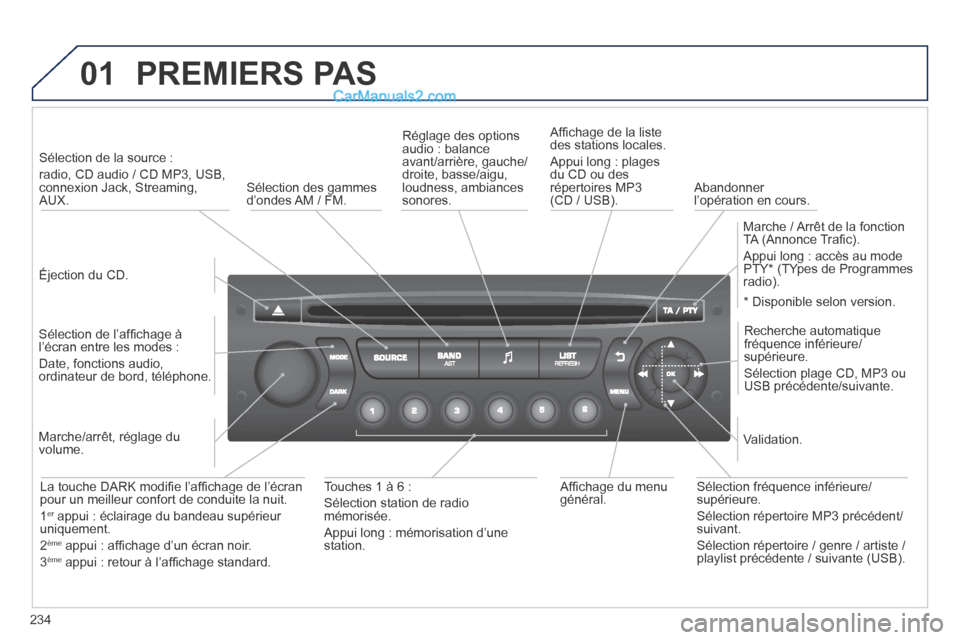 Peugeot 308 CC 2013.5  Manuel du propriétaire (in French) 01
234
 PREMIERS  PAS 
  Éjection  du  CD.   
   Sélection de la source :   
radio, CD audio / CD MP3, USB, connexion Jack, Streaming, AUX.  
  Sélection de l’afﬁ chage à l’écran entre les 