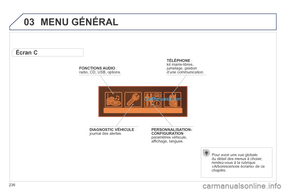 Peugeot 308 CC 2013.5  Manuel du propriétaire (in French) 03
236
 MENU  GÉNÉRAL 
FONCTIONS AUDIO   : radio, CD, USB, options.  
          Écran C 
  Pour avoir une vue globale du détail des menus à choisir, rendez-vous à la rubrique «Arborescences éc