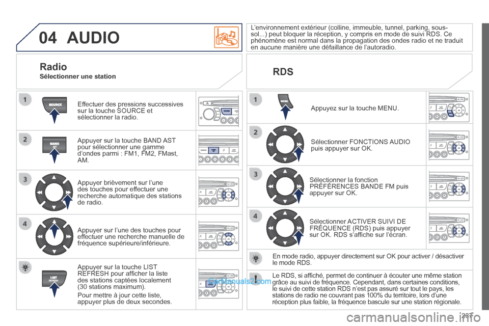 Peugeot 308 CC 2013.5  Manuel du propriétaire (in French) 04
237
 AUDIO 
 Effectuer des pressions successives sur la touche SOURCE et sélectionner la radio.  
  Appuyer sur la touche BAND AST pour sélectionner une gamme d’ondes parmi : FM1, FM2, FMast, A