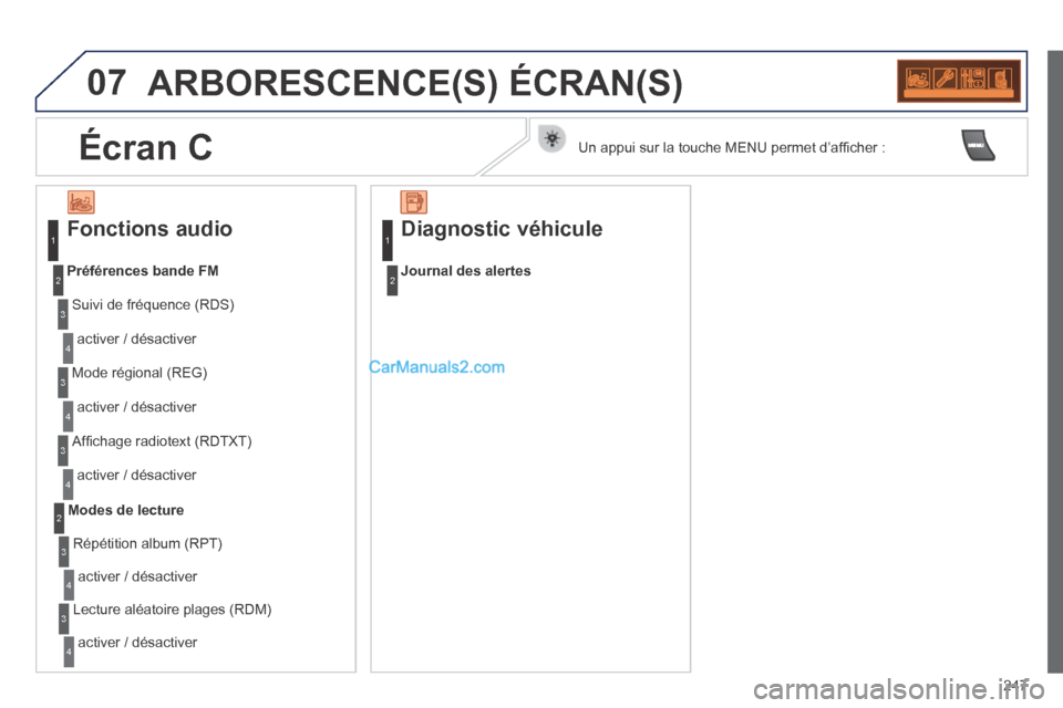 Peugeot 308 CC 2013.5  Manuel du propriétaire (in French) 07
247
 ARBORESCENCE(S)  ÉCRAN(S) 
  Fonctions  audio 
 Suivi de fréquence (RDS) 
 activer / désactiver 
Préférences bande FM
 Mode régional (REG) 
 activer / désactiver 
 Afﬁ chage radiotext