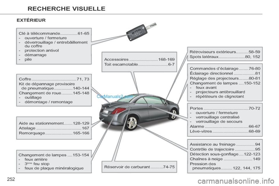 Peugeot 308 CC 2013.5  Manuel du propriétaire (in French) 252
RECHERCHE VISUELLE
 EXTÉRIEUR  
  Coffre ....................................71, 73 
 Kit de dépannage provisoire  de pneumatique ............... 140-144 
 Changement de roue ......... 145-148 
