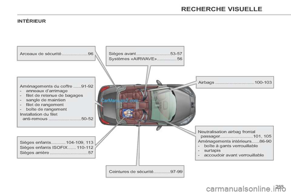 Peugeot 308 CC 2013.5  Manuel du propriétaire (in French) 253
RECHERCHE VISUELLE
 INTÉRIEUR  
  Aménagements  du  coffre ......91-92 
   -   anneaux  d’arrimage 
  -   ﬁ let de retenue de bagages 
  -   sangle  de  maintien 
  -   ﬁ let de rangement 