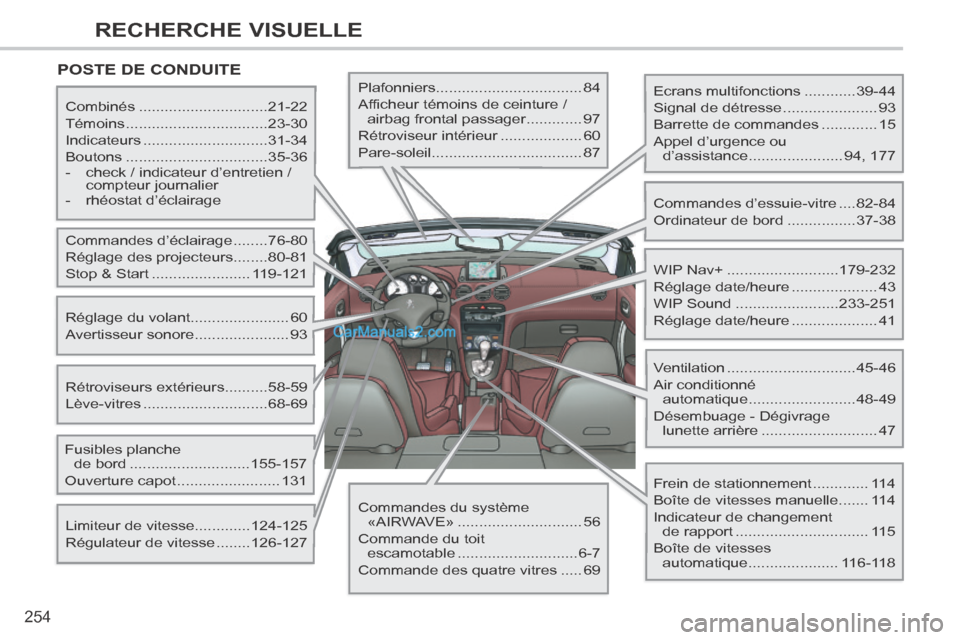 Peugeot 308 CC 2013.5  Manuel du propriétaire (in French) 254
RECHERCHE VISUELLE
 POSTE  DE  CONDUITE  
  Ecrans  multifonctions ............39-44 
 Signal de détresse ...................... 93 
 Barrette de commandes ............. 15 
 Appel d’urgence ou