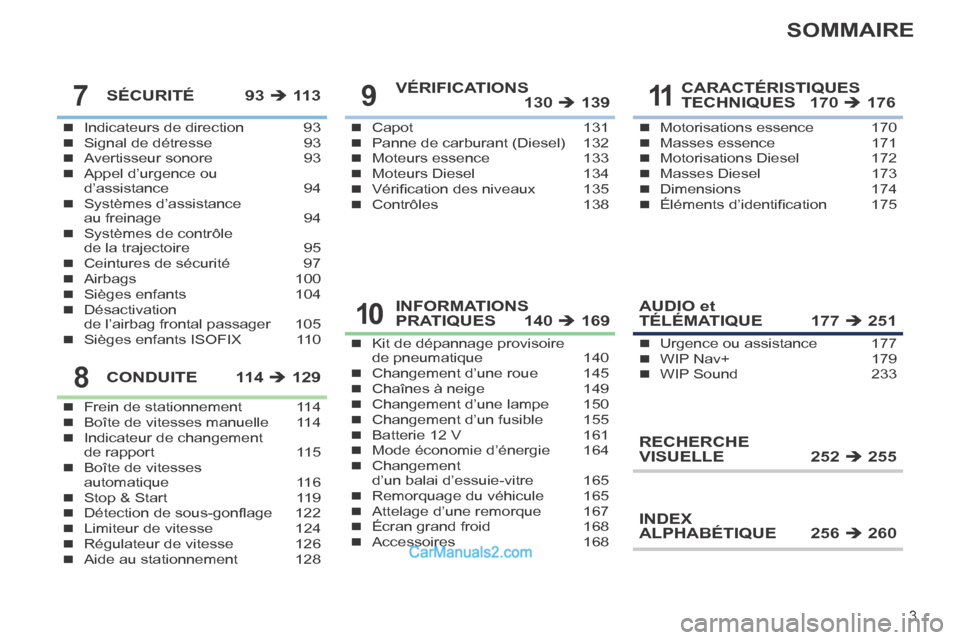 Peugeot 308 CC 2013.5  Manuel du propriétaire (in French) 3
SOMMAIRE
Indicateurs de direction  93Signal de détresse 93Avertisseur sonore 93Appel d’urgence ou d’assistance 94Systèmes d’assistance au freinage 94Systèmes de contrôle 