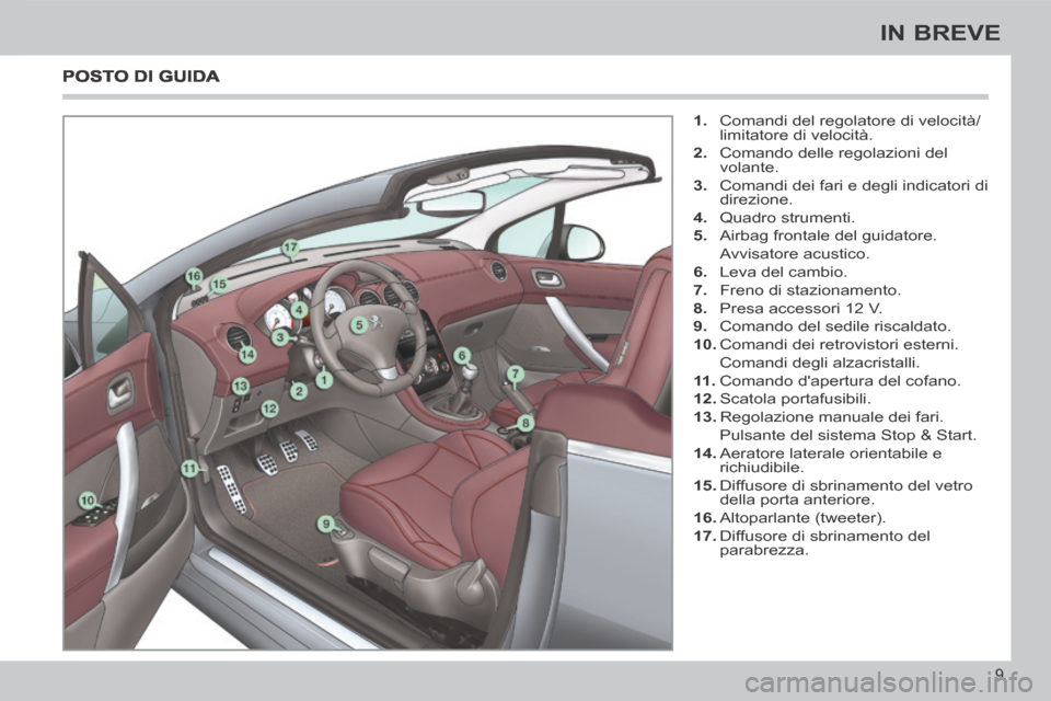 Peugeot 308 CC 2013.5  Manuale del proprietario (in Italian) 9
IN BREVE
   1.   Comandi del regolatore di velocità/limitatore di velocità. 
  2.   Comando delle regolazioni del  volante. 
  3.   Comandi dei fari e degli indicatori di  direzione. 
  4.   Quadr
