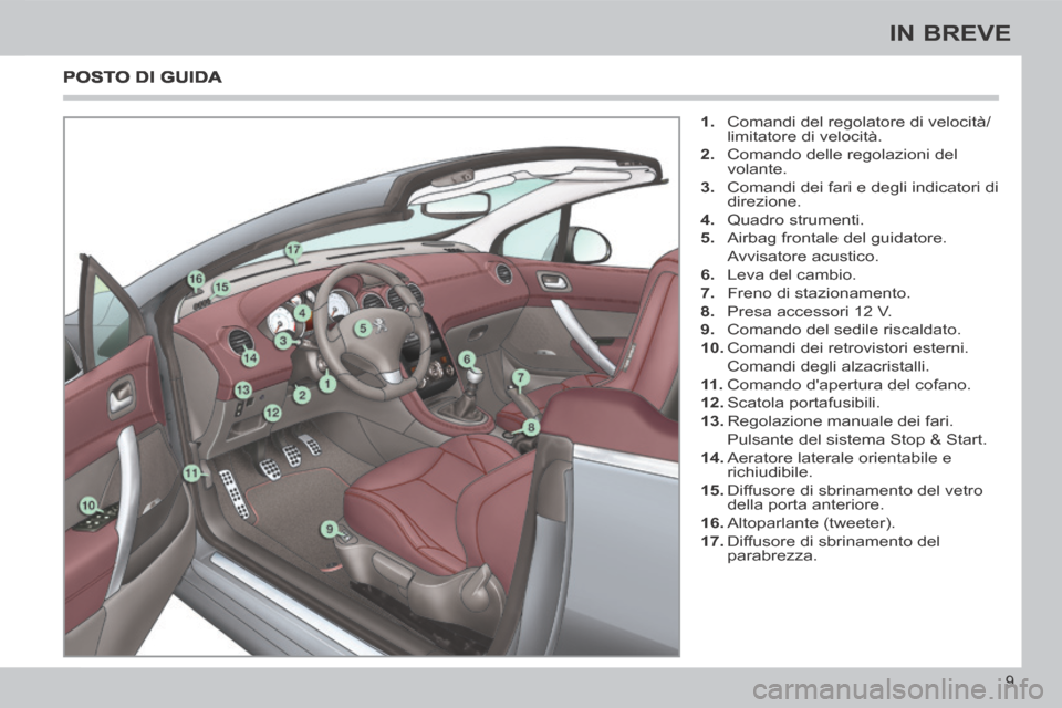 Peugeot 308 CC 2013.5 Manuale del proprietario (in Italian) 9
IN BREVE
1. Comandi del regolatore di velocità/limitatore di velocità.
2. Comando delle regolazioni del volante.
3. Comandi dei fari e degli indicatori di direzione.
4. Quadr Peugeot 308 CC 2013.5 Manuale del proprietario (in Italian) 9
IN BREVE
1. Comandi del regolatore di velocità/limitatore di velocità.
2. Comando delle regolazioni del volante.
3. Comandi dei fari e degli indicatori di direzione.
4. Quadr