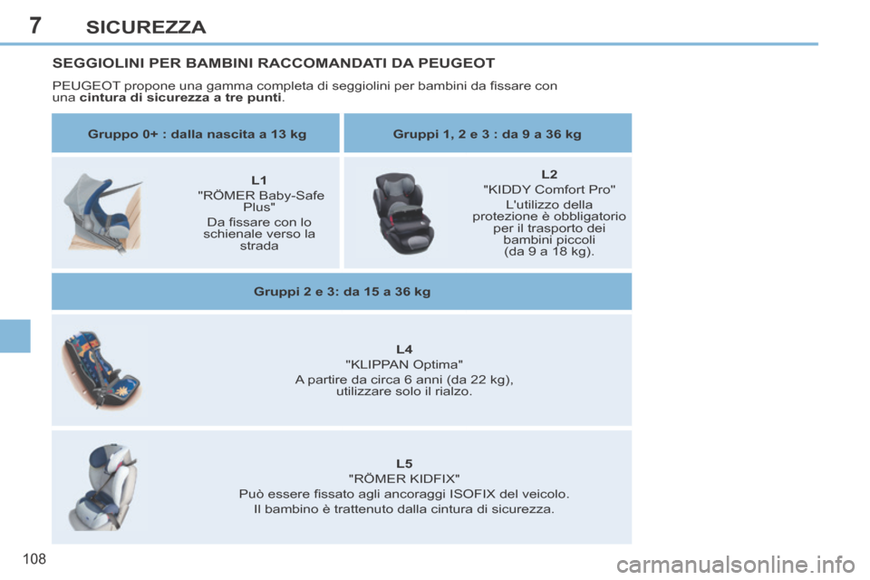Peugeot 308 CC 2013.5 Manuale del proprietario (in Italian) 7
108
SICUREZZA
SEGGIOLINI PER BAMBINI RACCOMANDATI DA PEUGEOT
PEUGEOT propone una gamma completa di seggiolini per bambini da fi ssare con
una cintura di sicurezza a tre punti.
Gruppo 0+ : Peugeot 308 CC 2013.5 Manuale del proprietario (in Italian) 7
108
SICUREZZA
SEGGIOLINI PER BAMBINI RACCOMANDATI DA PEUGEOT
PEUGEOT propone una gamma completa di seggiolini per bambini da fi ssare con
una cintura di sicurezza a tre punti.
Gruppo 0+ :