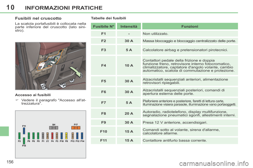 Peugeot 308 CC 2013.5 Manuale del proprietario (in Italian) 10
156
INFORMAZIONI PRATICHE
Fusibili nel cruscotto
La scatola portafusibili è collocata nella
parte inferiore del cruscotto (lato sini-
stro).
Accesso ai fusibili
Vedere il par Peugeot 308 CC 2013.5 Manuale del proprietario (in Italian) 10
156
INFORMAZIONI PRATICHE
Fusibili nel cruscotto
La scatola portafusibili è collocata nella
parte inferiore del cruscotto (lato sini-
stro).
Accesso ai fusibili
Vedere il par